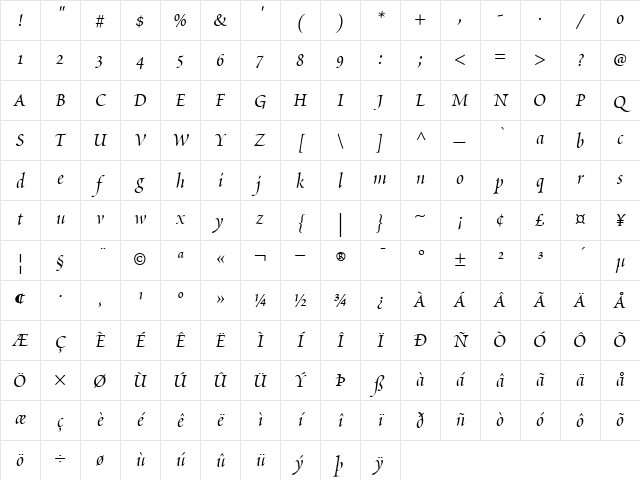 PoeticaChanceryII RomanItalic Character Map