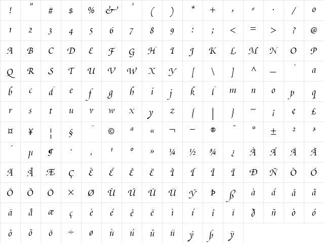 PoeticaChanceryIII RomanItalic Character Map