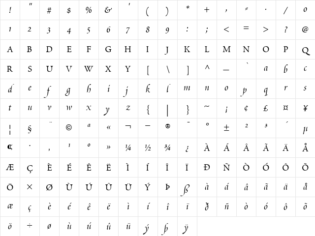 PoeticaChanceryIV RomanItalic Character Map
