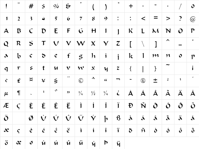 PolarSSK Regular Character Map