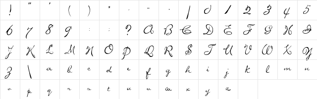 PonytailScriptSSK Regular Character Map