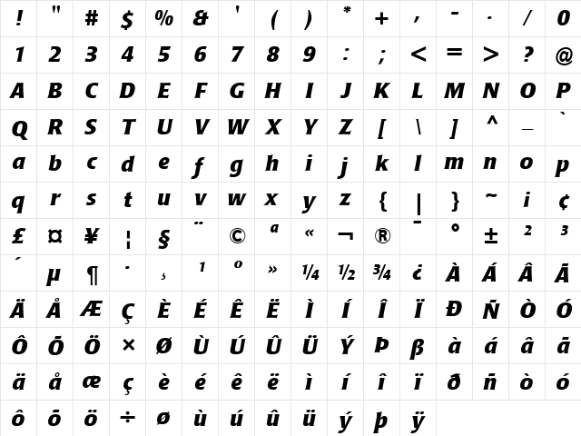 Poppl-Laudatio Italic Character Map
