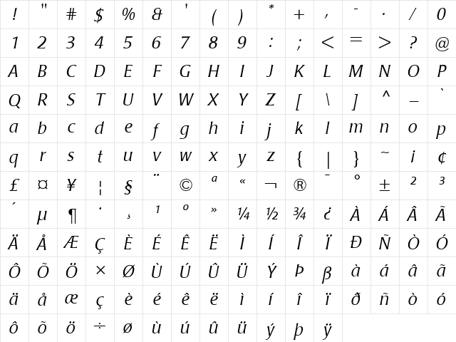 Poppl-Laudatio Italic Character Map