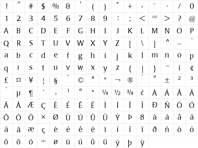 Poppl-Laudatio Regular Character Map