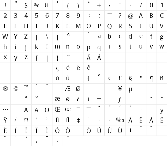 Poppl-Laudatio Regular Character Map