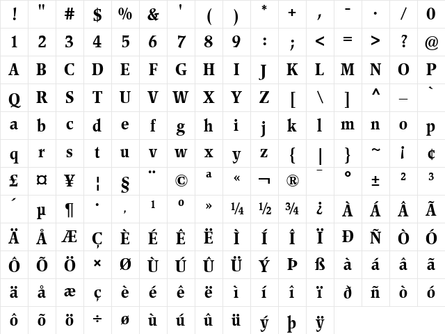 Poppl-Pontifex BE Regular Character Map