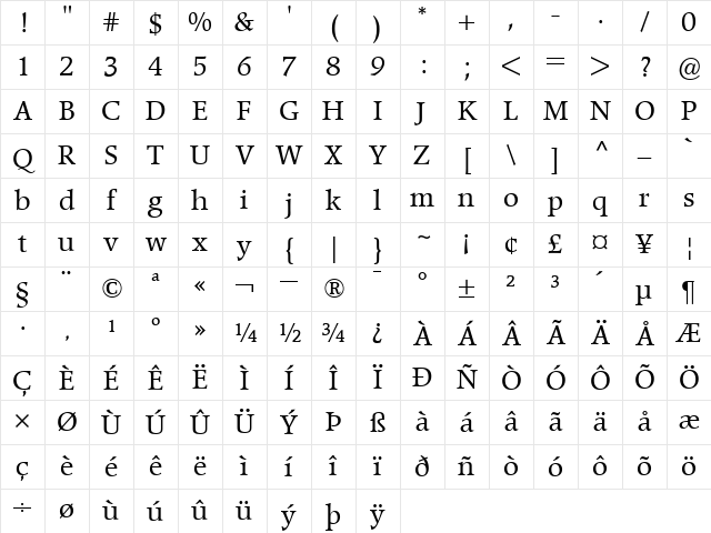 Poppl-PontifexBE Roman Character Map