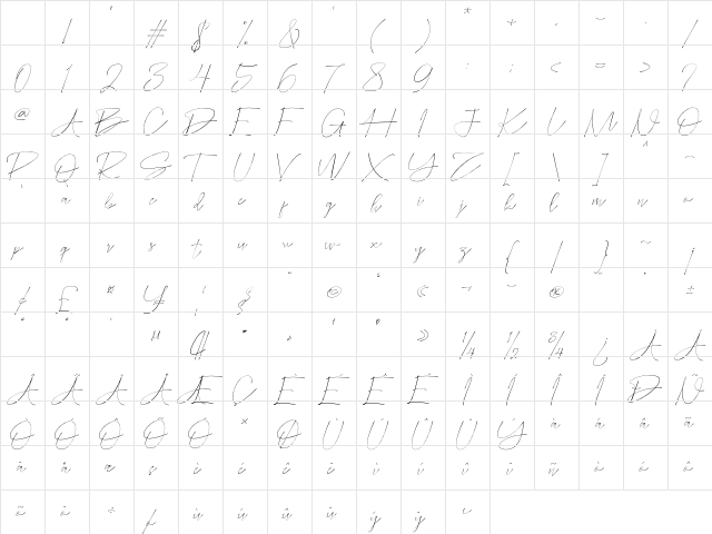 Porbhesa Signature Regular Character Map Porbhesa Signature Regular Character Map