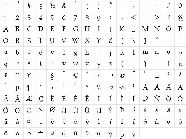 Post Mediaeval Regular Character Map Post Mediaeval Regular Character Map