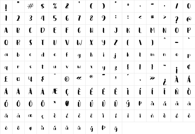 posting Regular Character Map