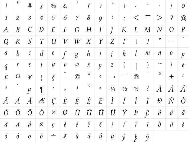 PostMediaeval RomanItalic Character Map