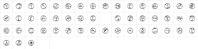 Powers of Marduk Regular Character Map