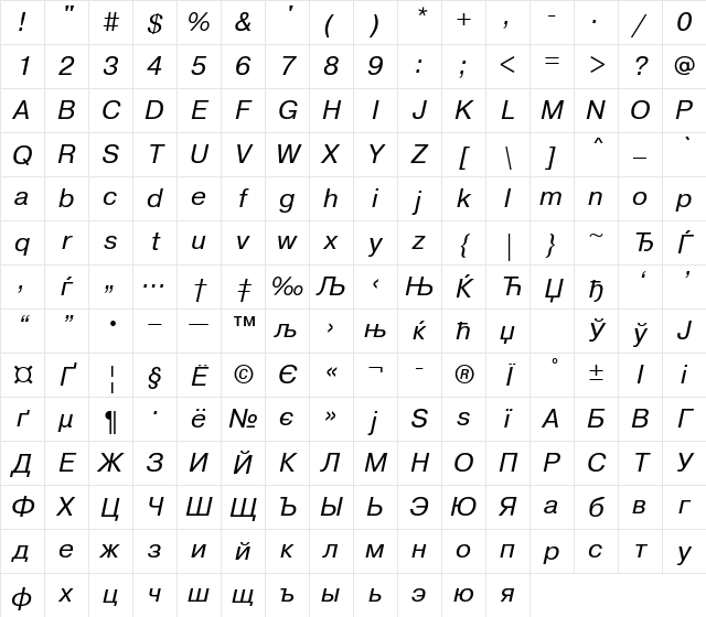 PragmaticaCTT Italic Character Map