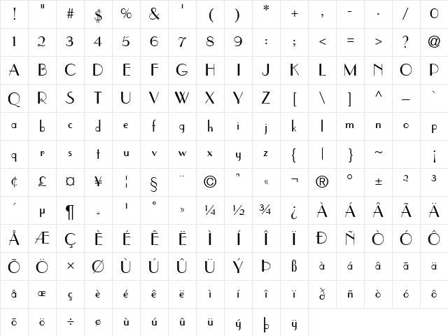 PramudDB Normal Character Map