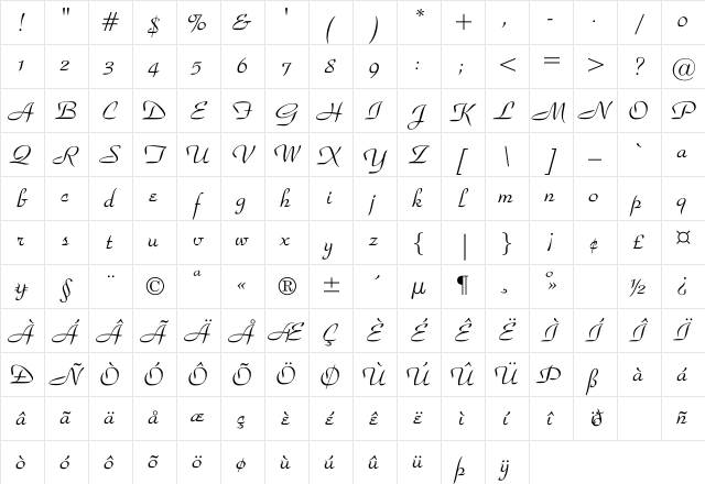 Premminent-Regular Regular Character Map