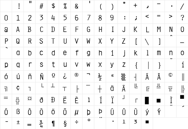 Presentor-Normal Regular Character Map