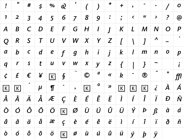 Kievit Medium Italic Character Map