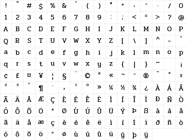 Pridi Regular Character Map