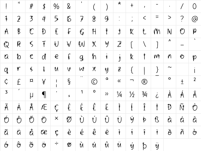 Priesta Regular Character Map