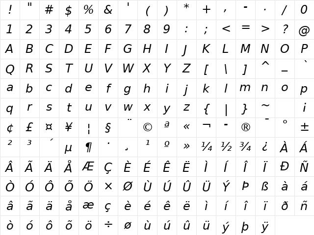 PrimaSans BT Oblique Character Map