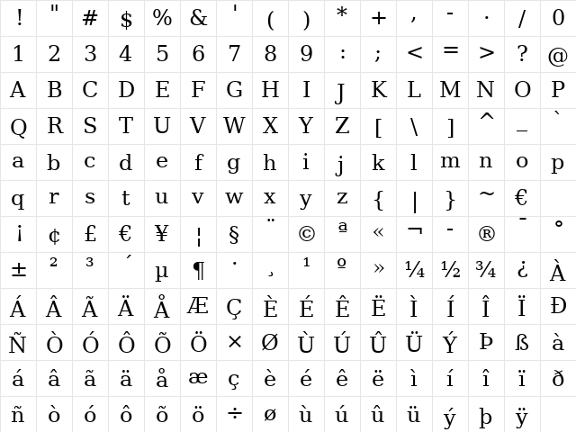 PrimaSerif BT Roman Character Map