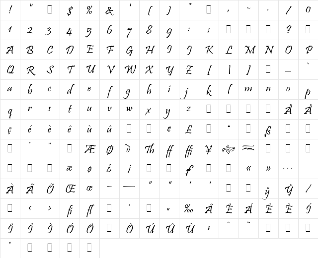 Pristina Plain Character Map