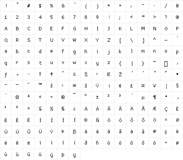 ProggyCleanTTSZ Regular Character Map