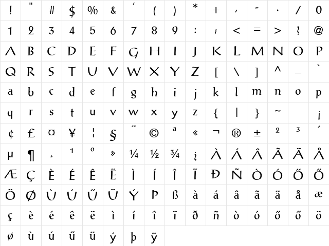 ProseAntique-HU Normal Character Map