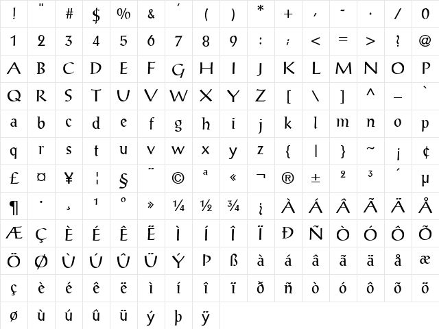 ProseAntique Normal Character Map