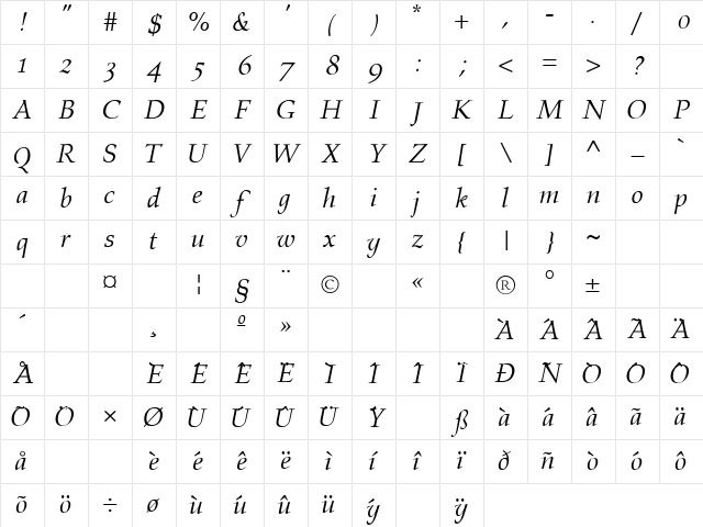 Prospero OldstyleItalic Character Map