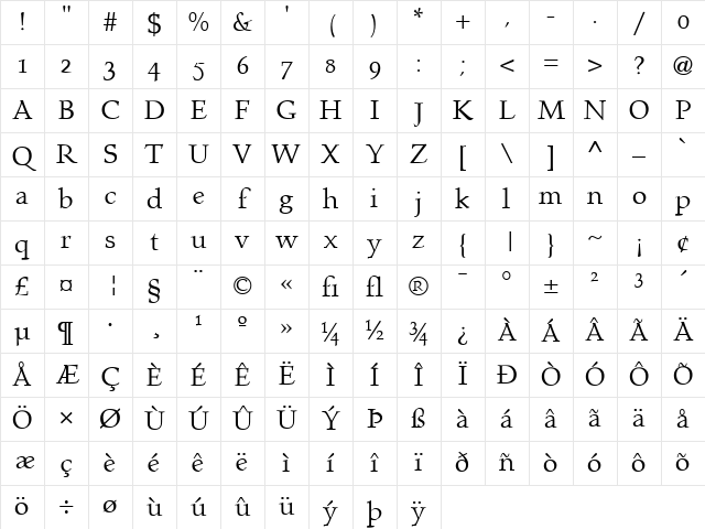 Prospero Regular Character Map