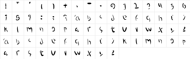 Proteron Normal Character Map Proteron Normal Character Map