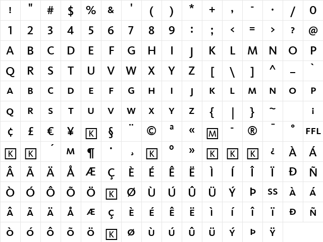 Kievit Medium Character Map