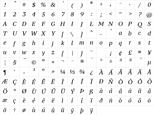 PT Serif Caption Italic Character Map