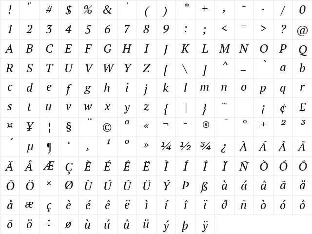 PT Serif Italic Character Map PT Serif Italic Character Map