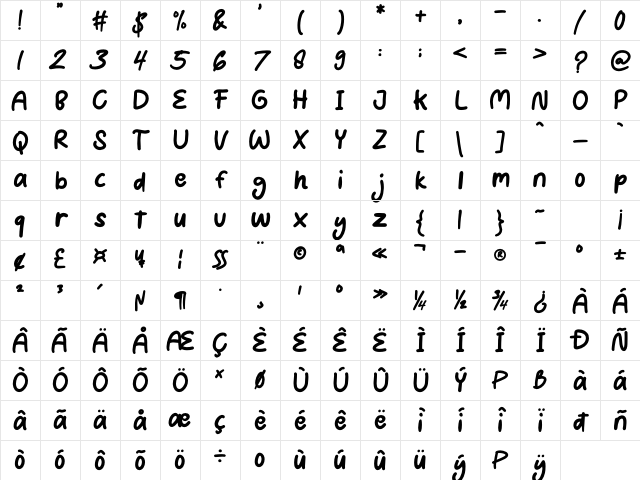 Puncakes Regular Character Map Puncakes Regular Character Map