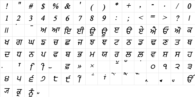 PunjabiAmritsarSSK BoldItalic Character Map