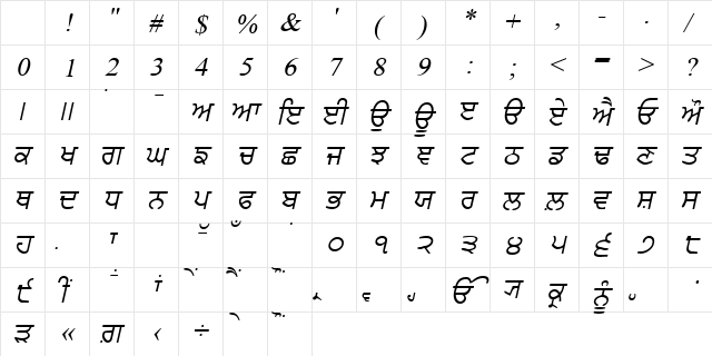 PunjabiAmritsarSSK Italic Character Map PunjabiAmritsarSSK Italic Character Map