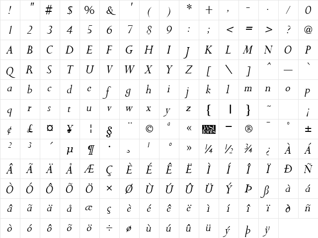 Purloin Italic Character Map