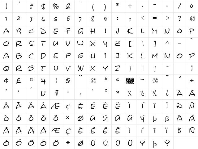 Pyxidium normal Character Map