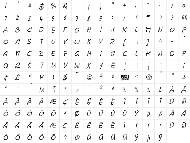 Pyxidium Regular Character Map
