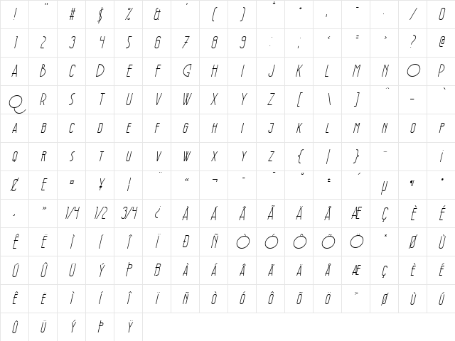 PTO Italic Character Map PTO Italic Character Map