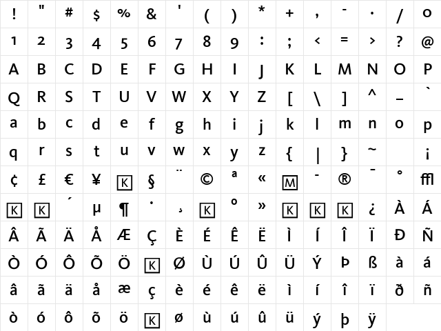 Kievit Medium Character Map