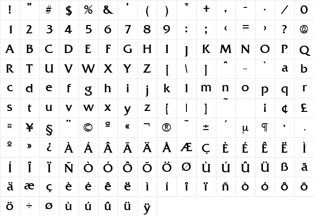 Quadrat-Serial Regular Character Map Quadrat-Serial Regular Character Map