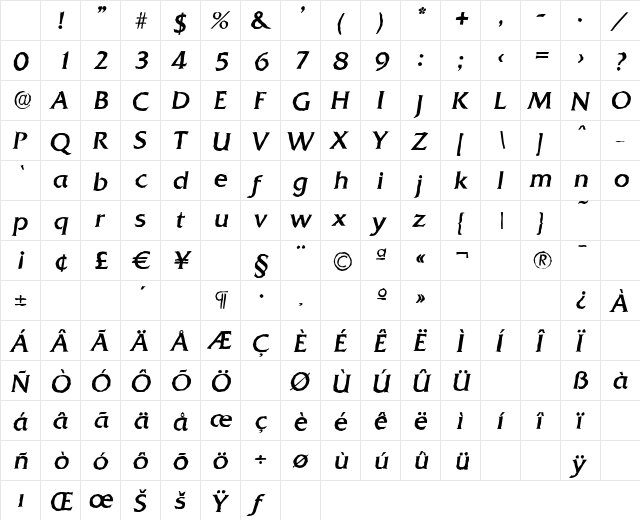 QuadratAntique Italic Character Map