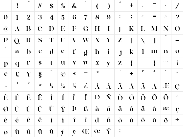 Quakiez Display Character Map