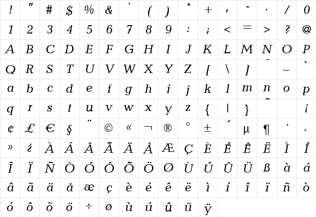Quantity Italic Character Map