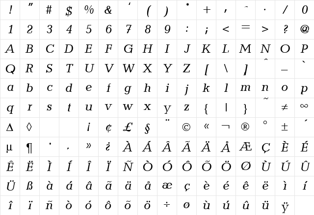 Quantity RegularItalic Character Map