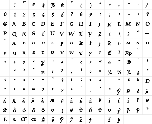 QuartetSmallcaps Bold Character Map