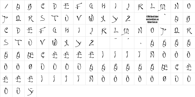 Quasi Regular Character Map